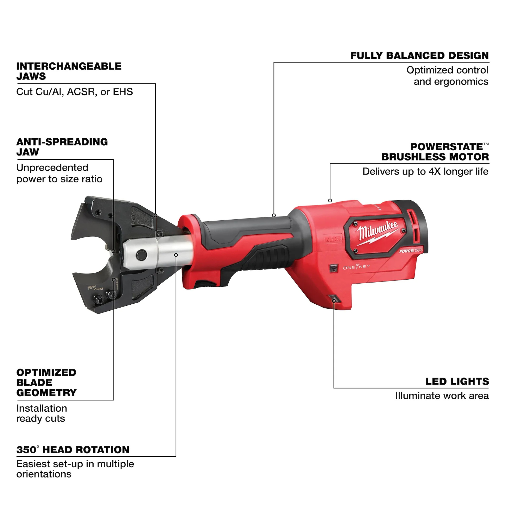 Milwaukee M18 FORCE LOGIC Cable Cutter with 750 MCM Cu Jaws from GME Supply
